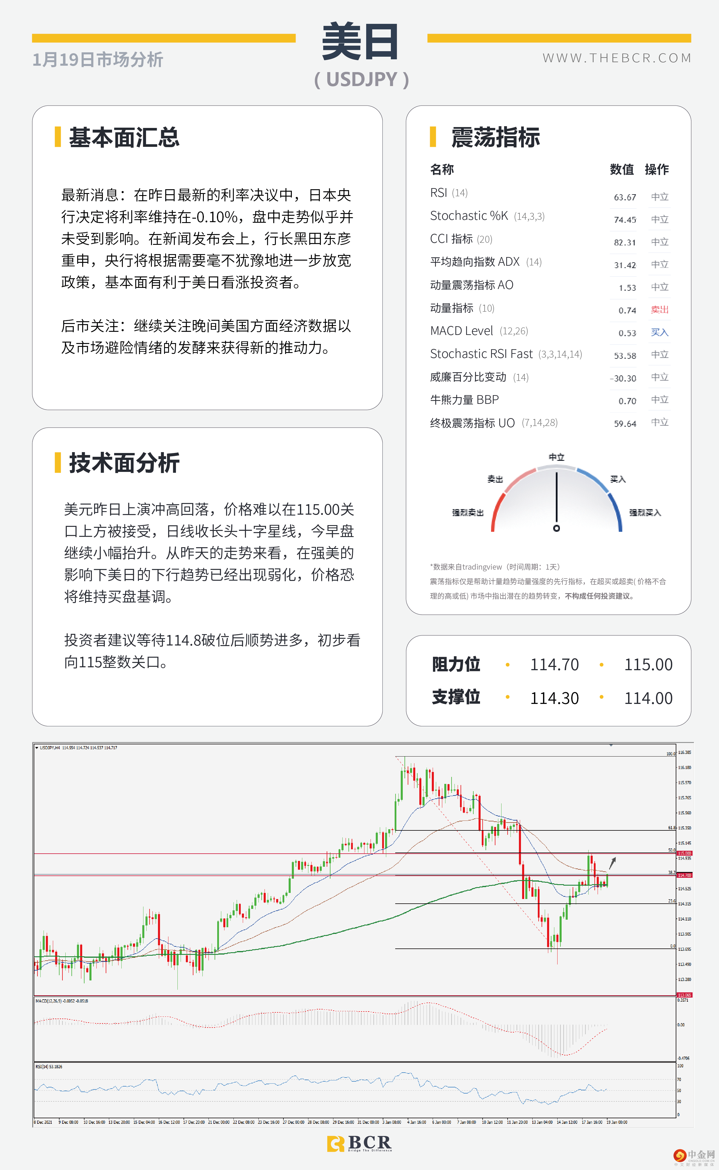 澳元弱势下逼通道支撑 