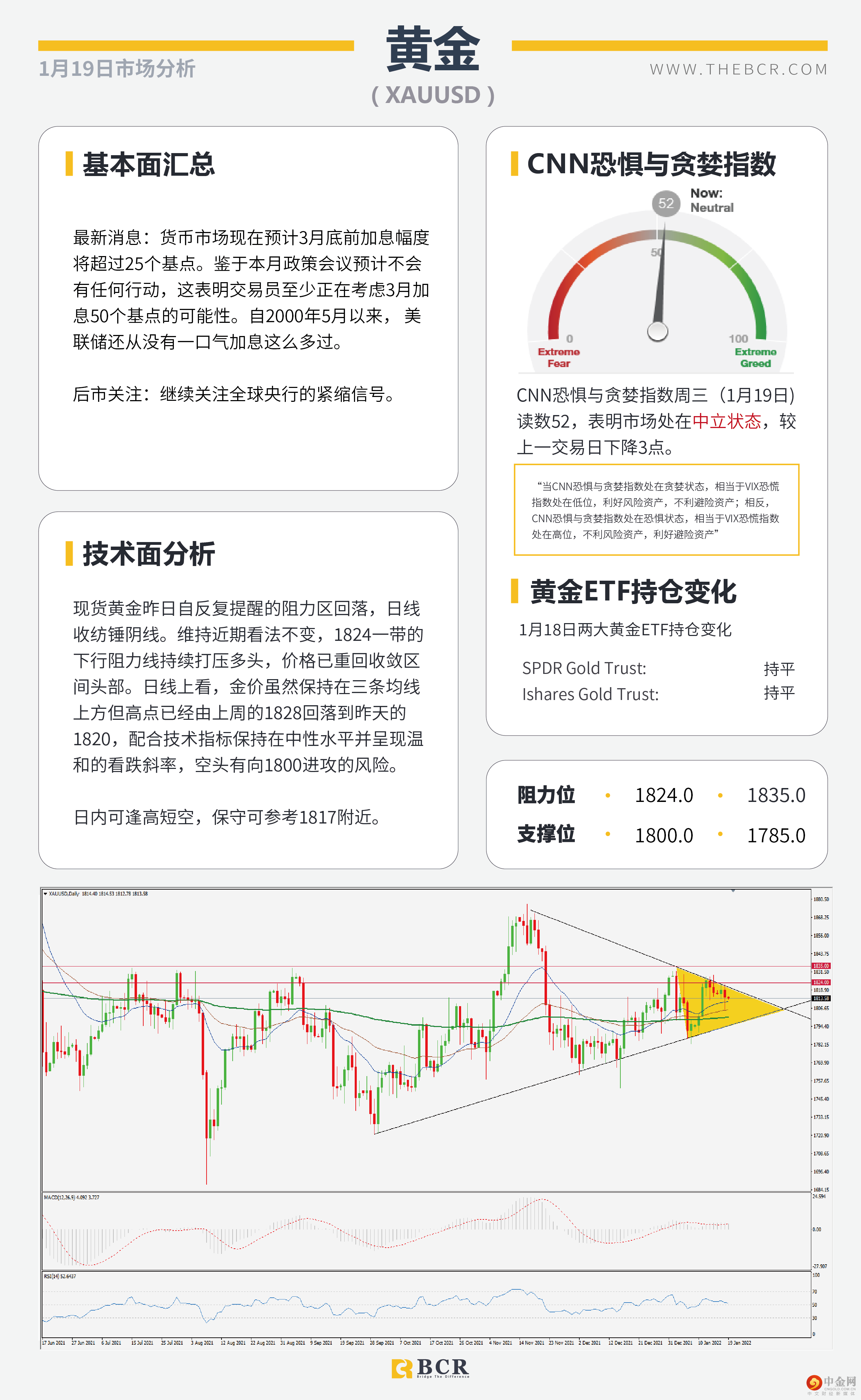 澳元弱势下逼通道支撑 