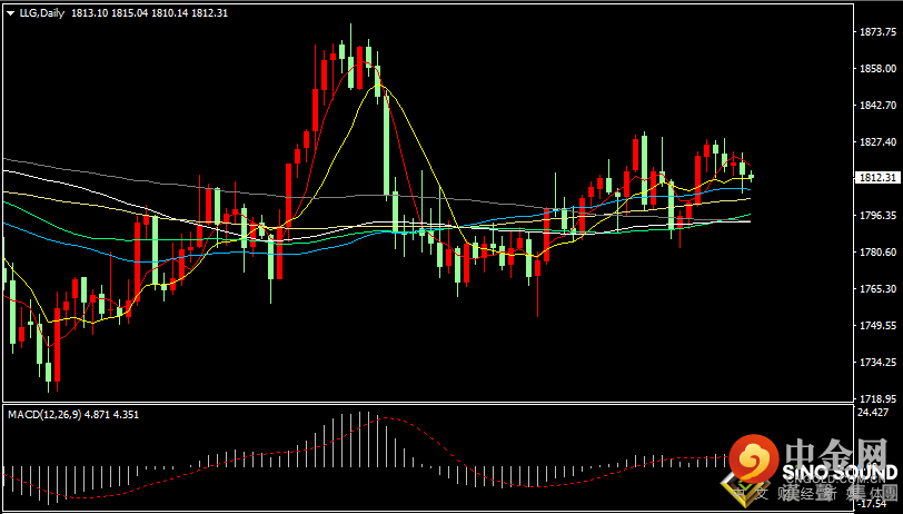 汉声张新才:[1月19日晚评]美债收益率创两年新高，市场对加息预期升温