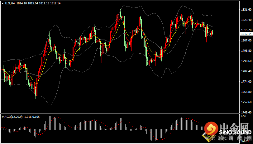汉声张新才:[1月19日晚评]美债收益率创两年新高，市场对加息预期升温