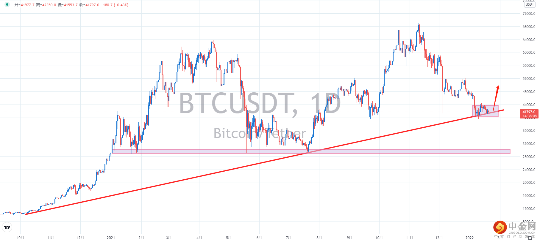 比特币.png 比特币.png