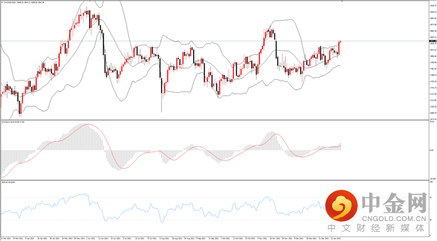 黄金.png 黄金.png