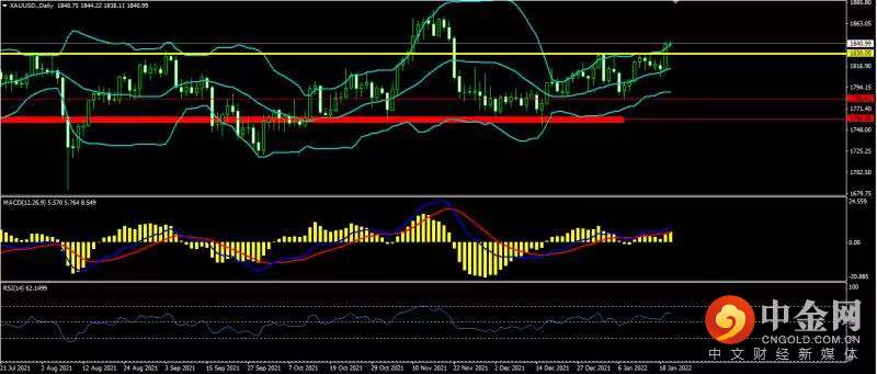 1642652265928876.jpeg 黄金.jpg