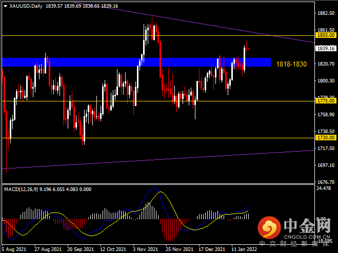 20220121-9.png 20220121-9.png