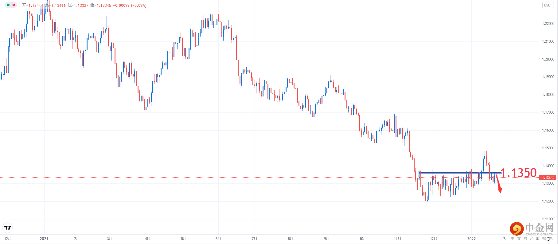 EURUSD.png