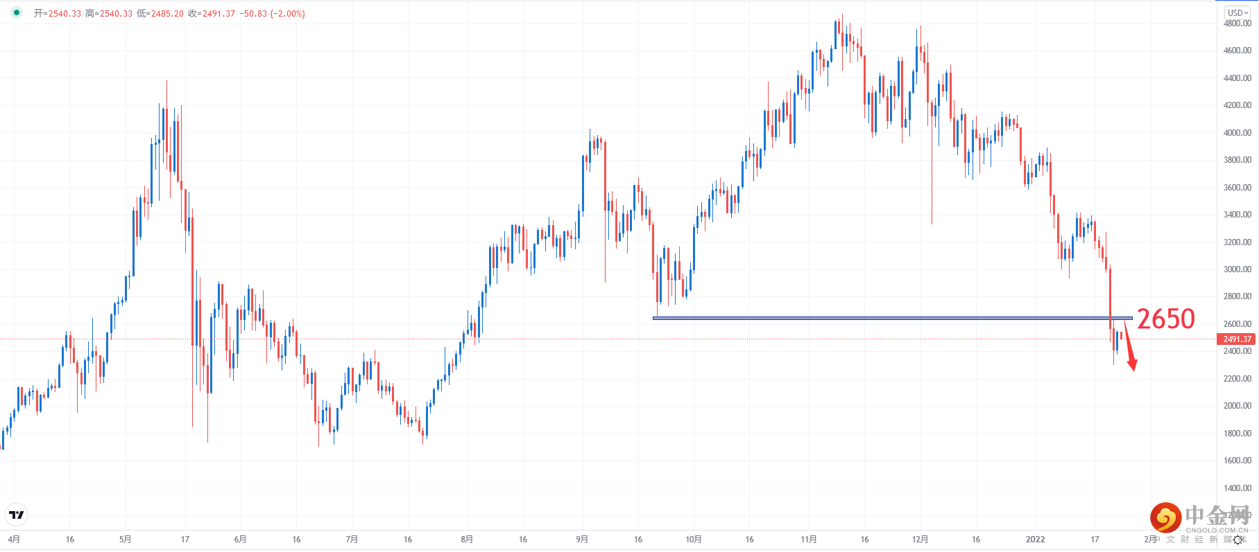 ETHUSD.png