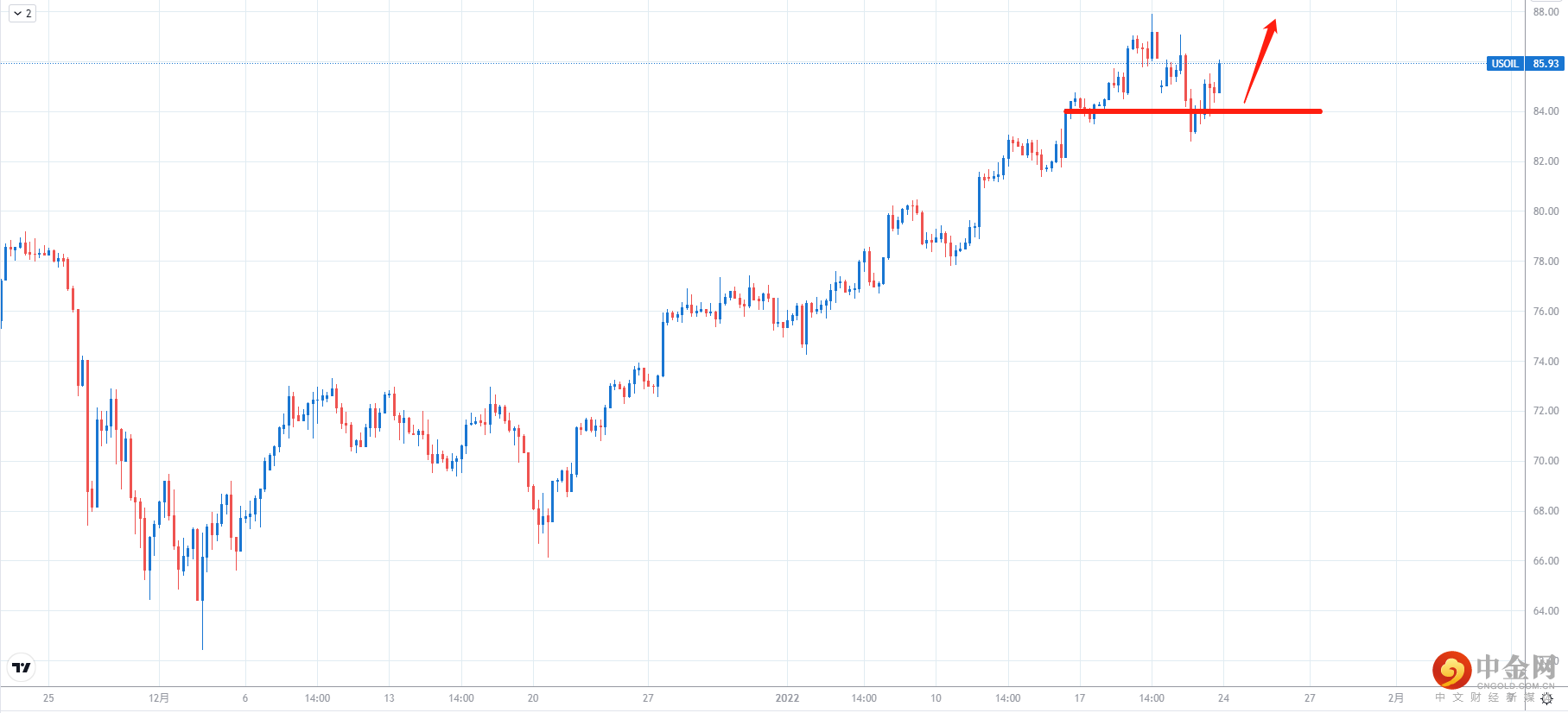 USOIL.png