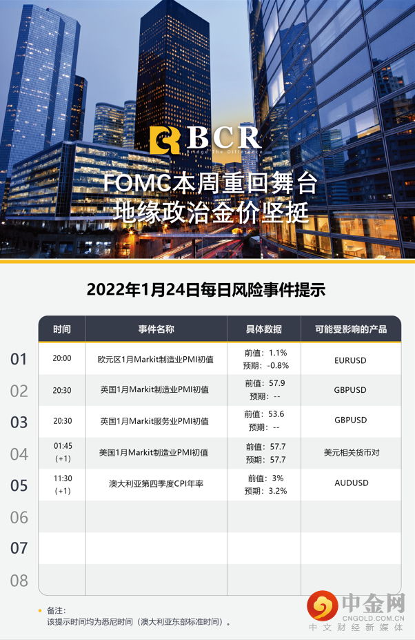 FOMC本周重回舞台 