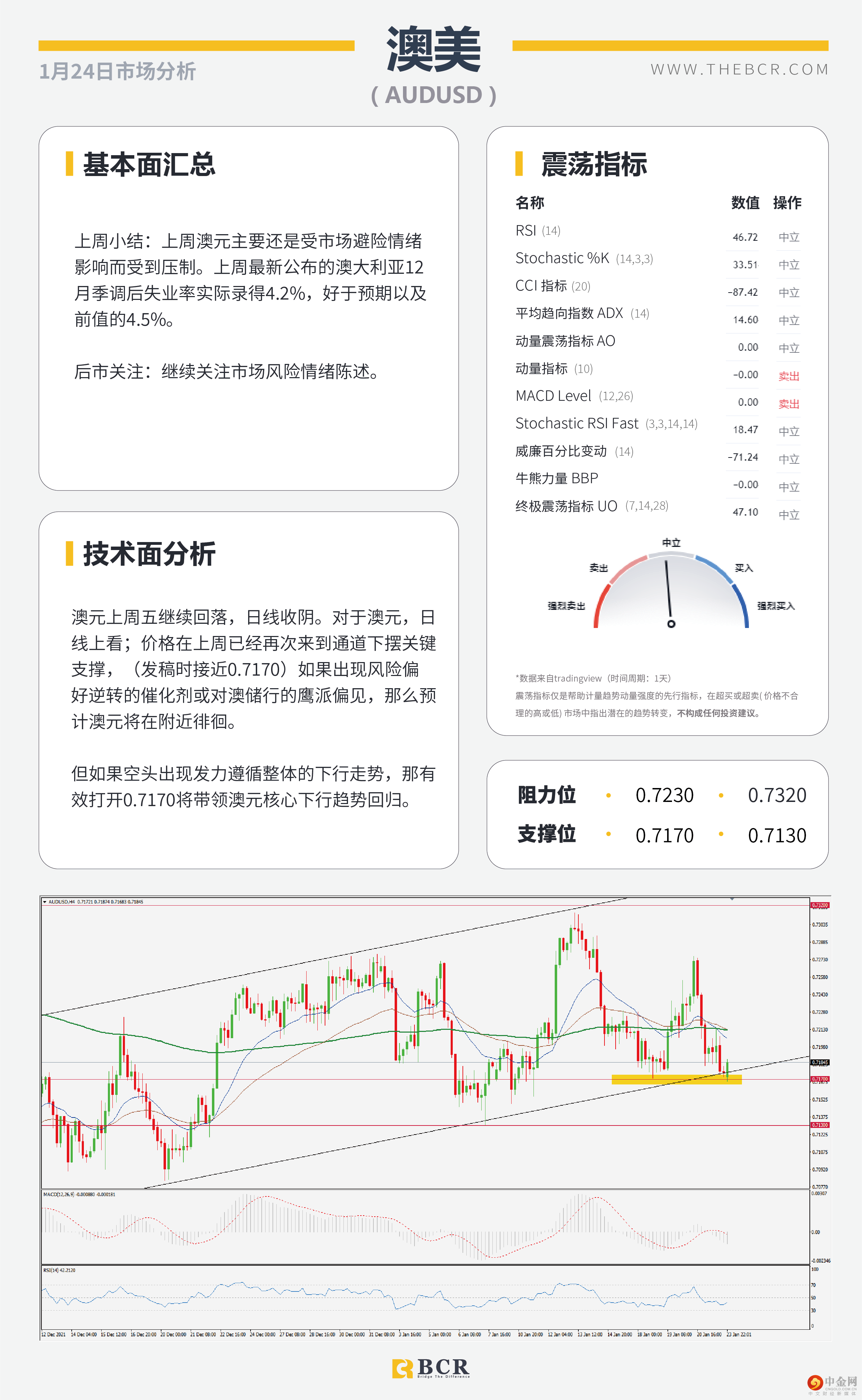 FOMC本周重回舞台 