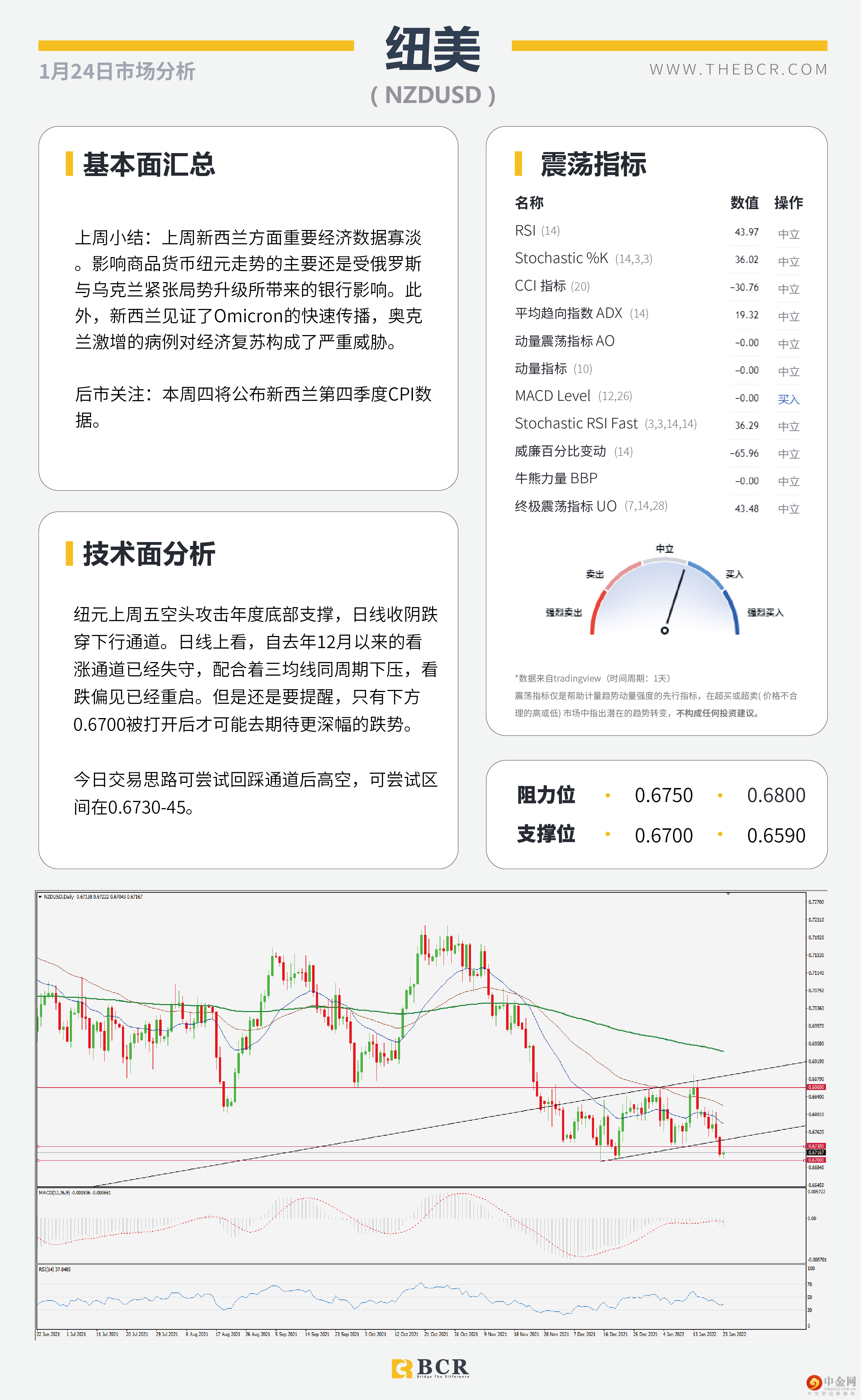 FOMC本周重回舞台 
