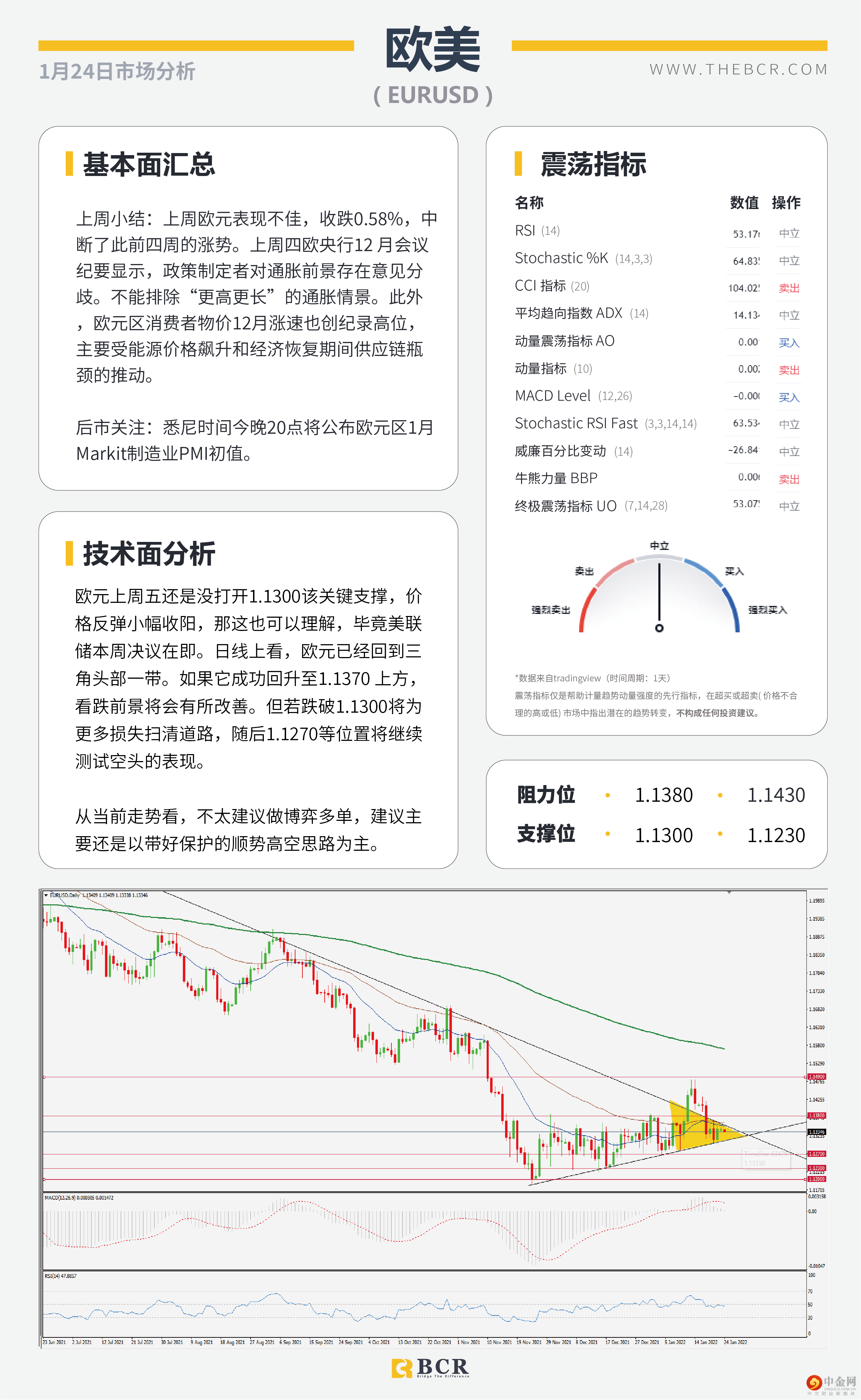 FOMC本周重回舞台 