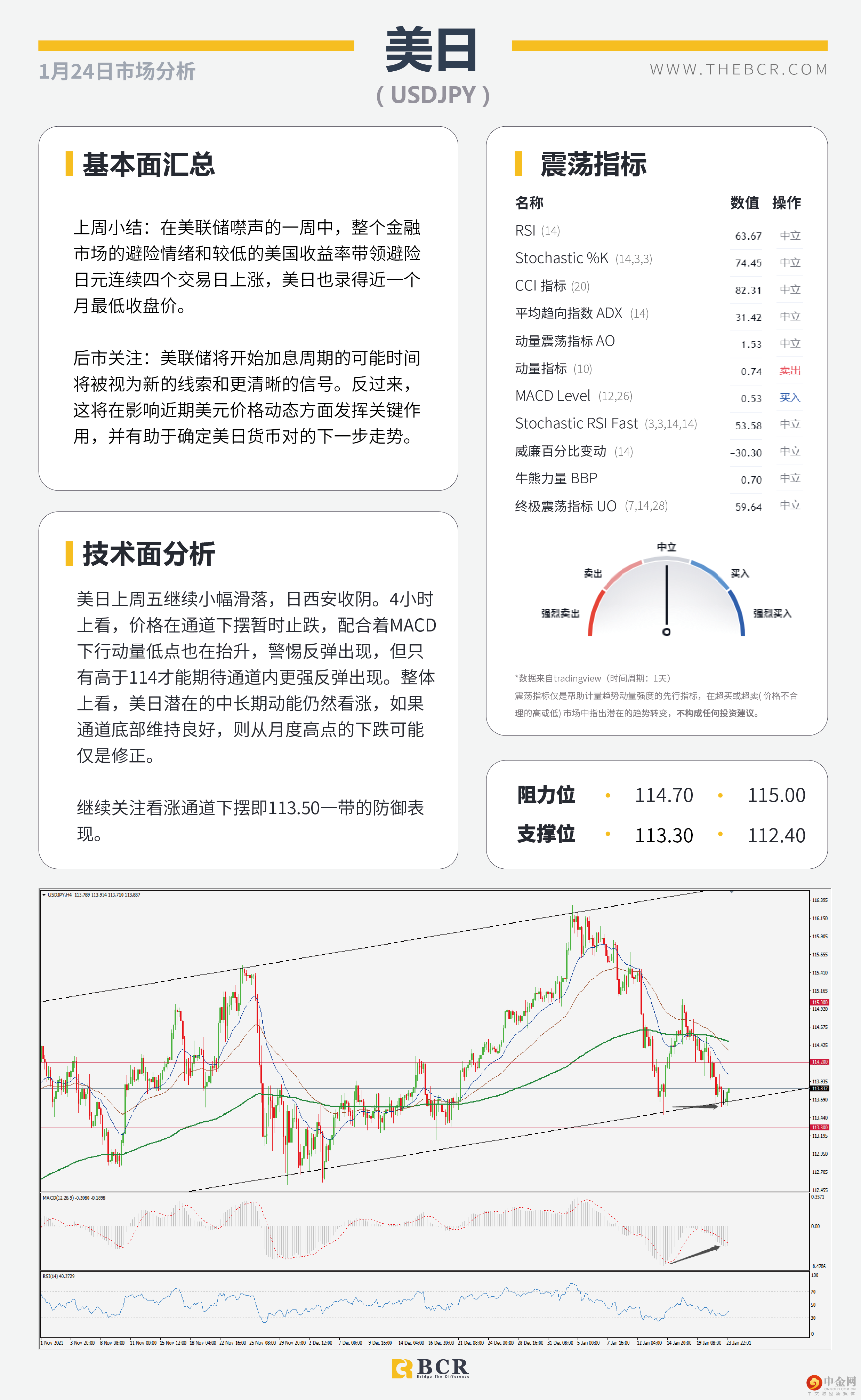 FOMC本周重回舞台 