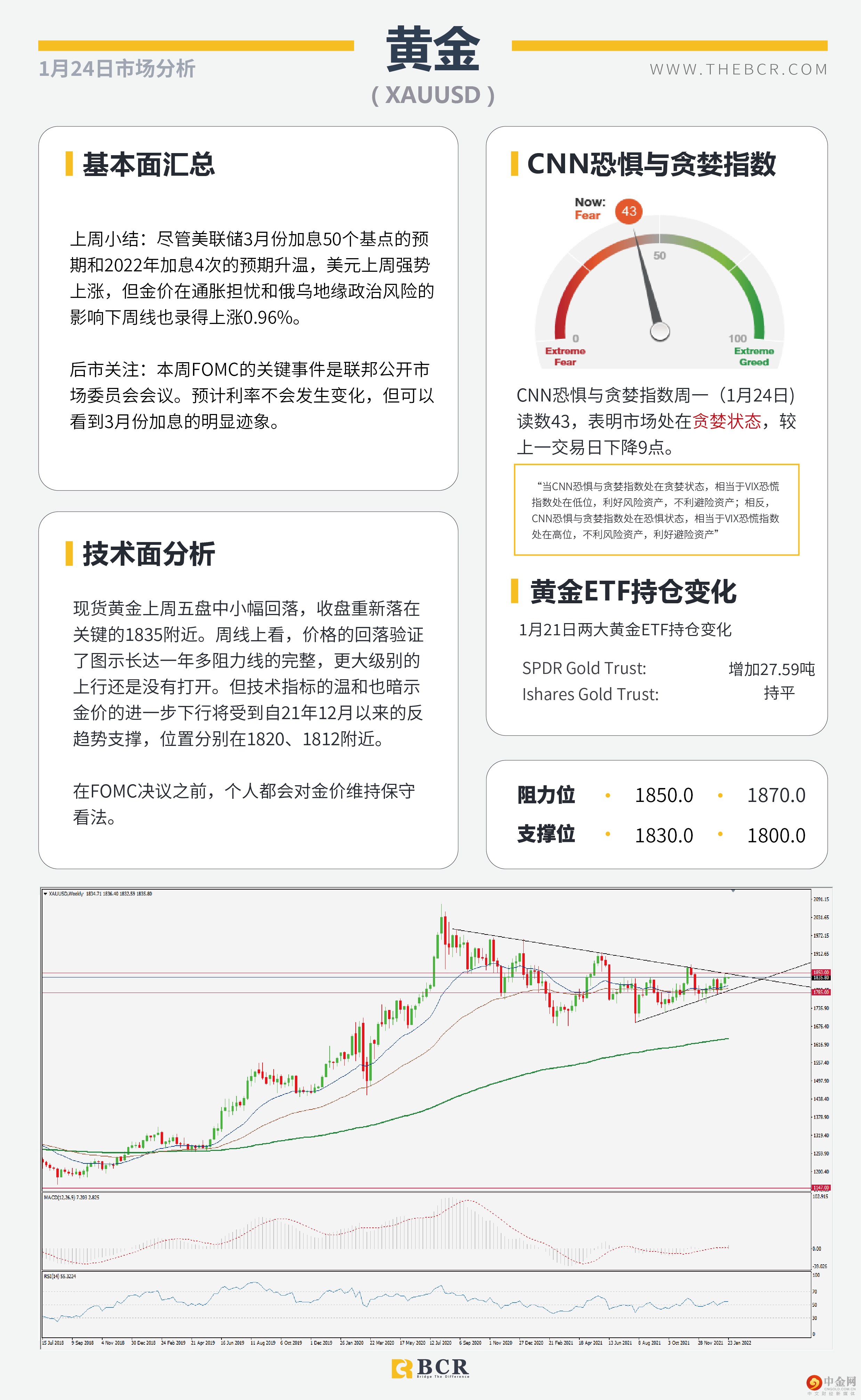 FOMC本周重回舞台 