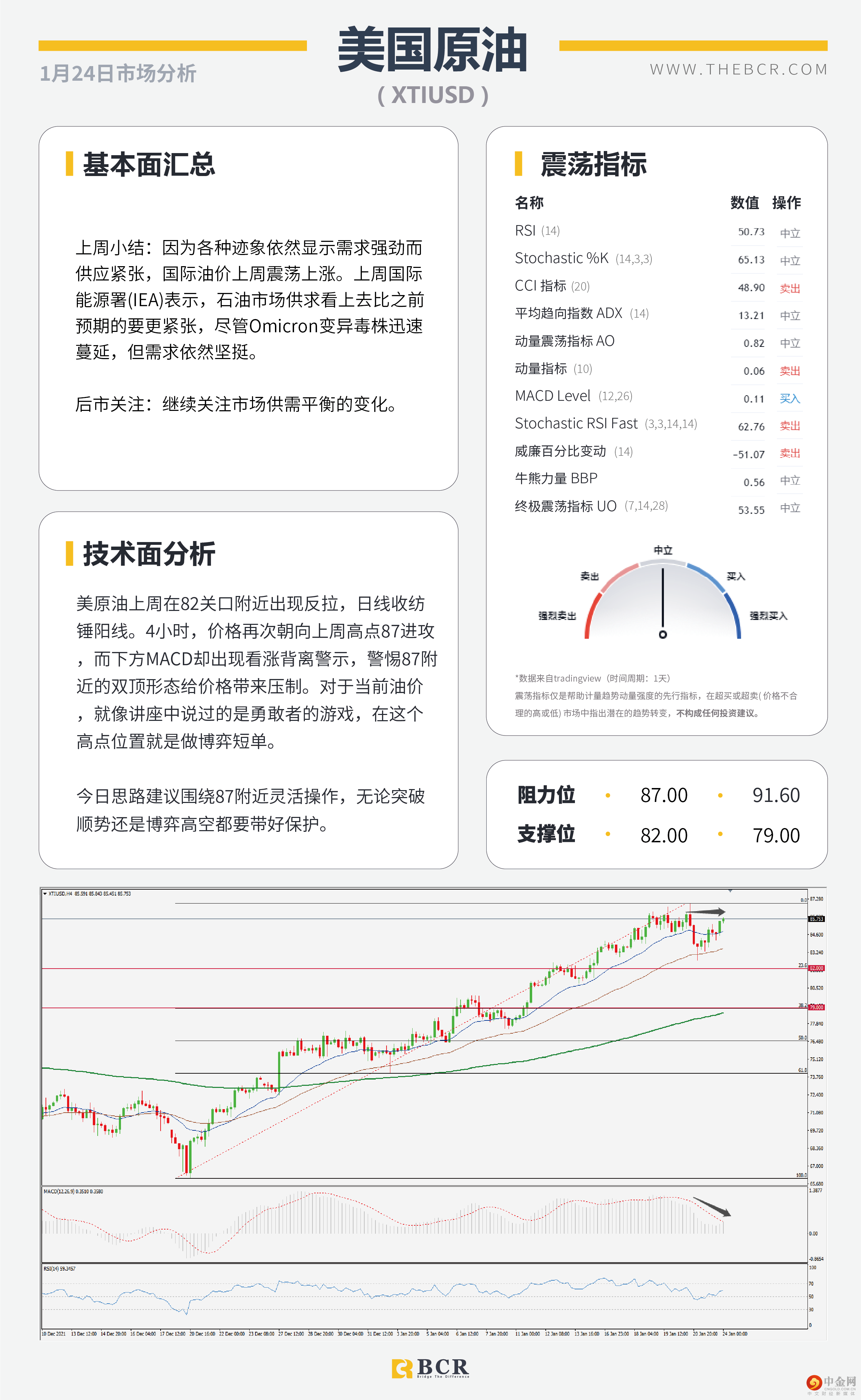 FOMC本周重回舞台 