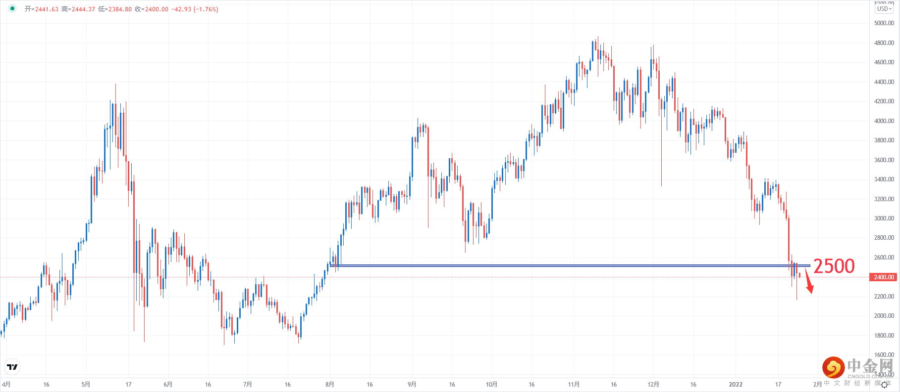 ETHUSD.png ETHUSD.png