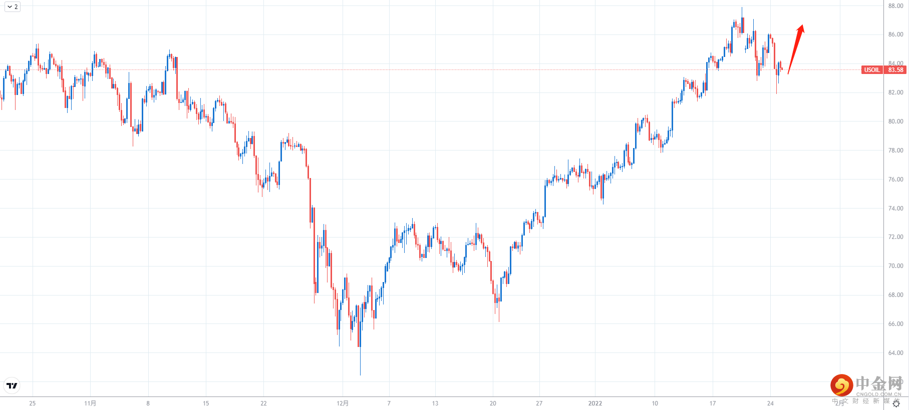 USOIL.png