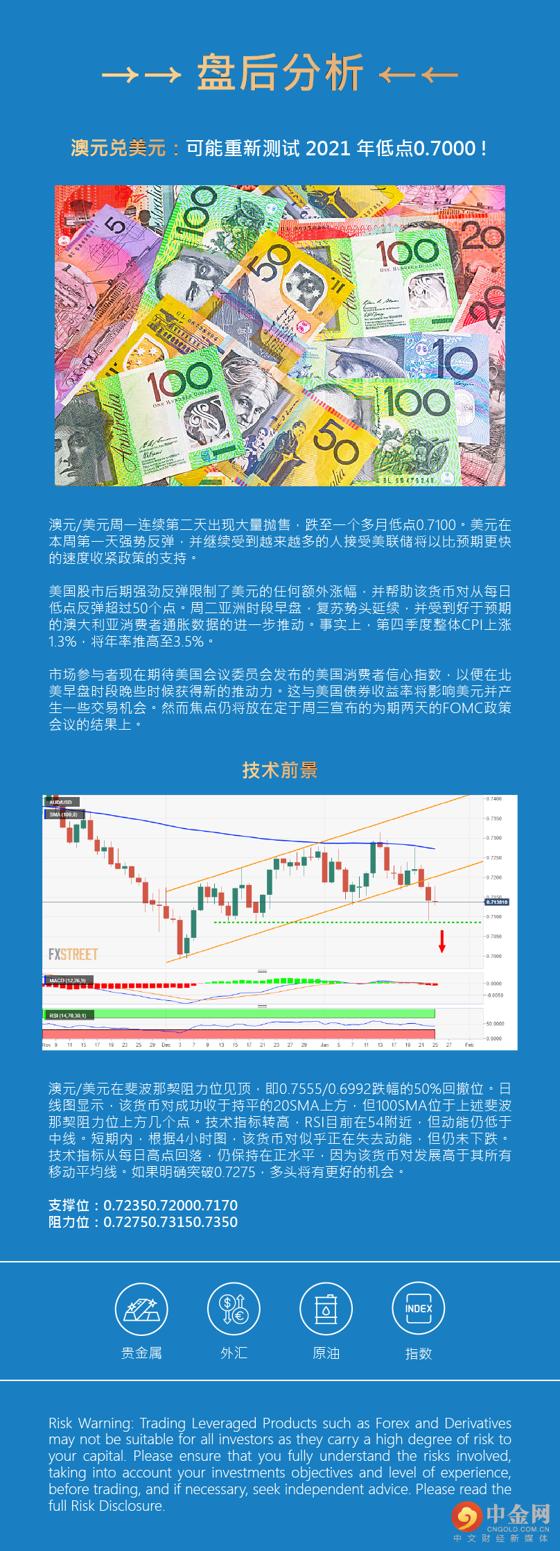 盘后分析 
