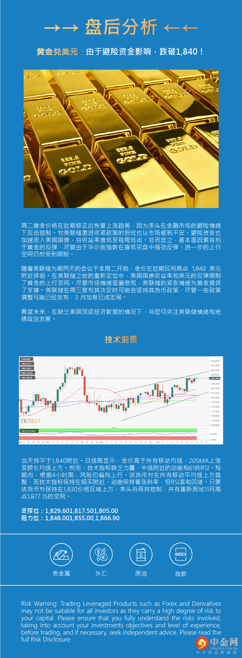 盘后分析 