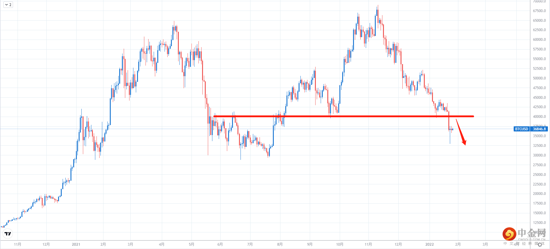 BTCUSD.png BTCUSD.png