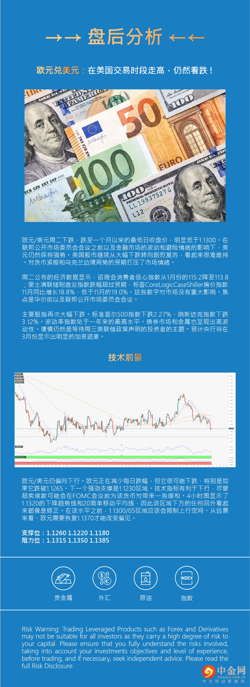 盘后分析 