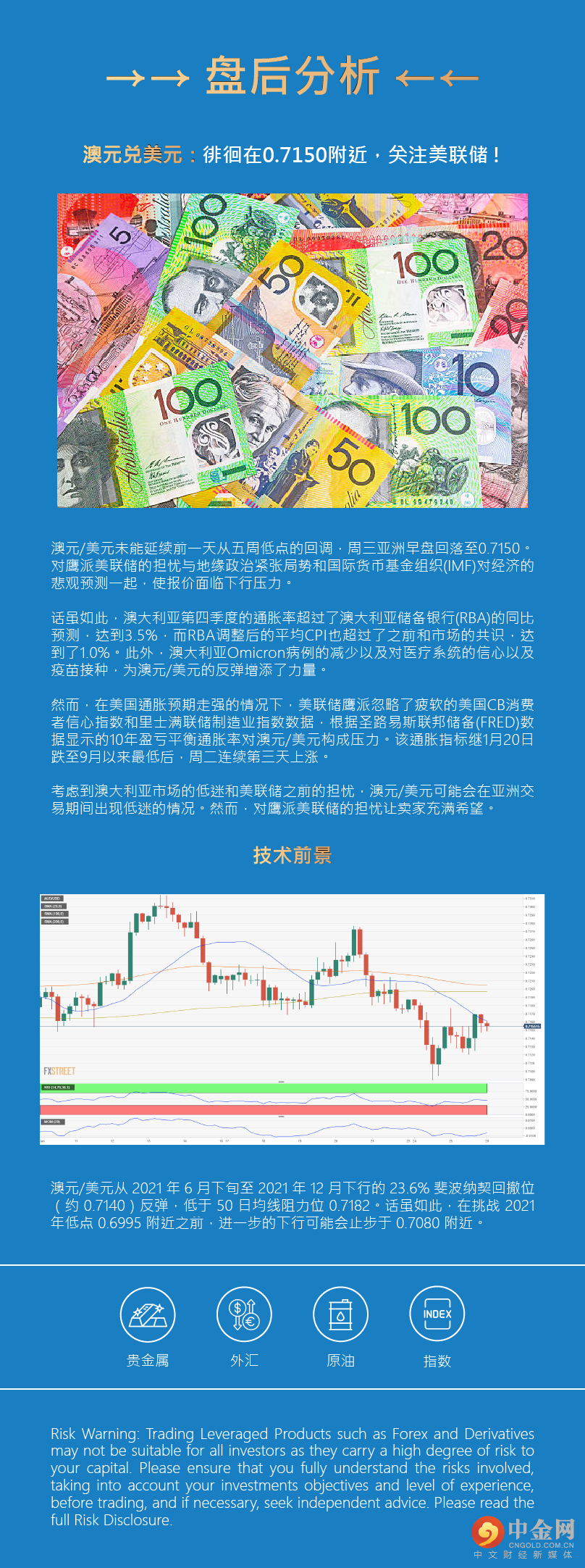 盘后分析 