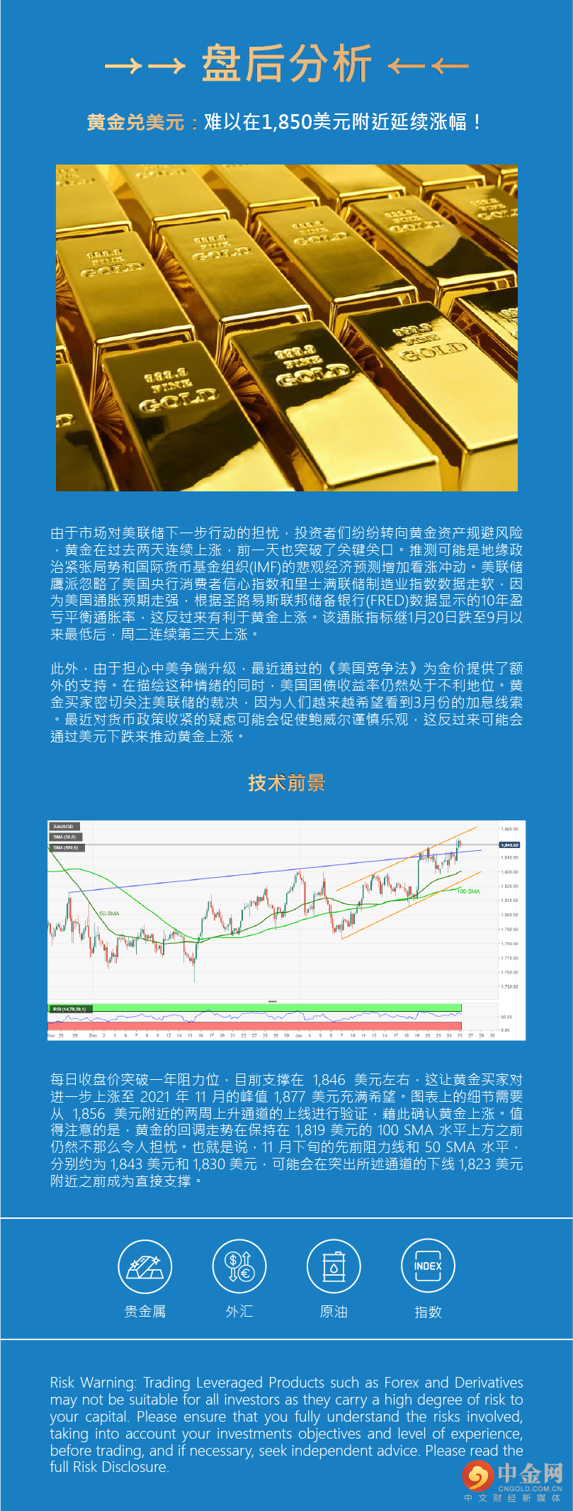 盘后分析 