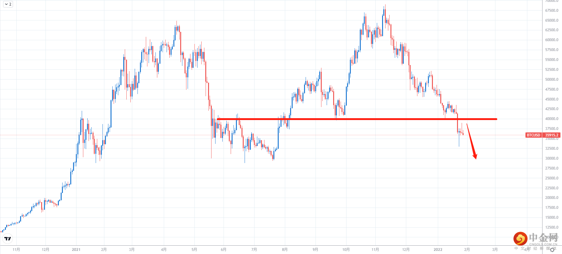BTCUSD.png