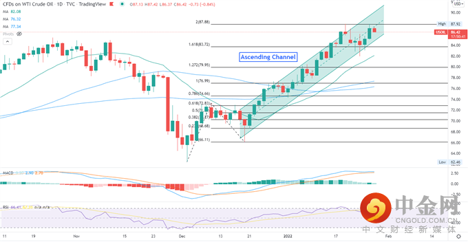 Crude 