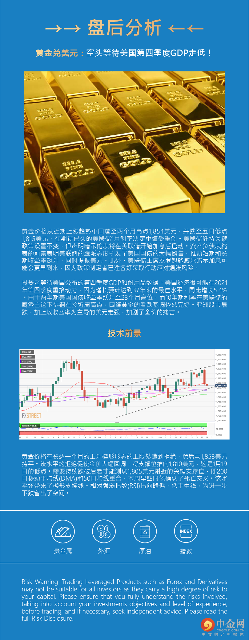 盘后分析 