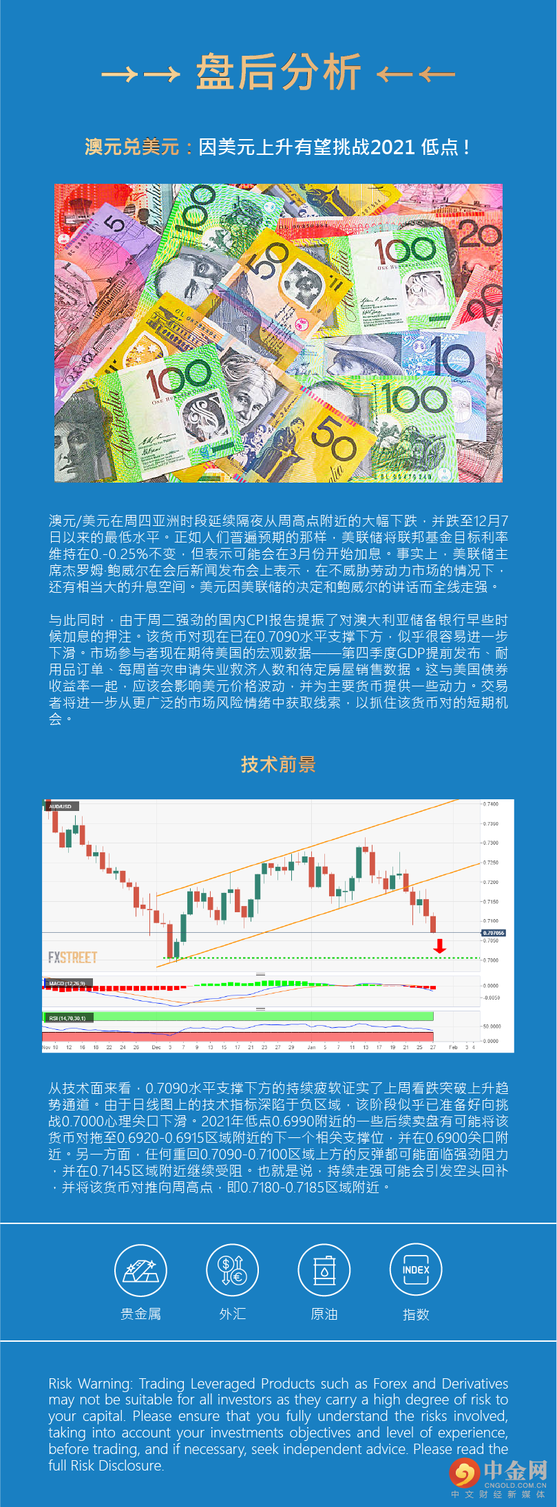盘后分析 