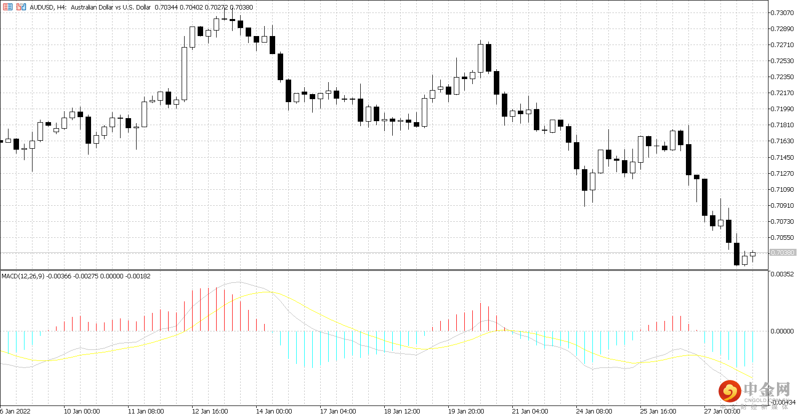 AUD.png