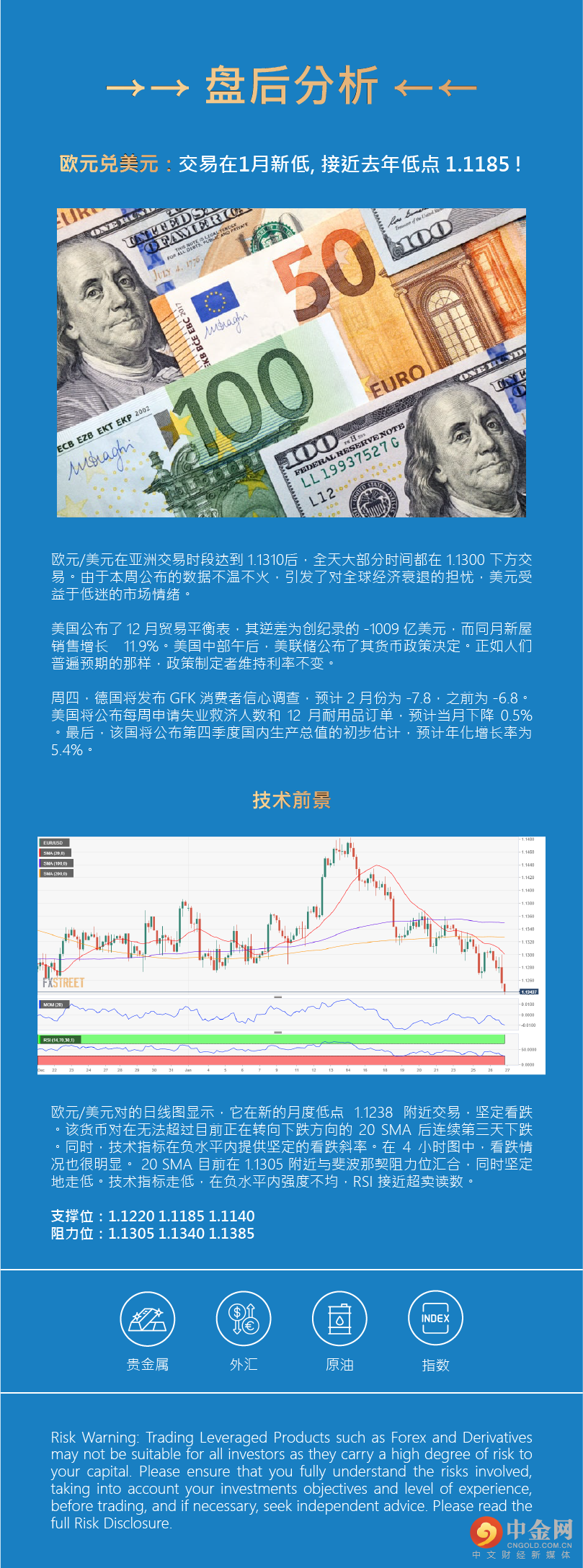 盘后分析 