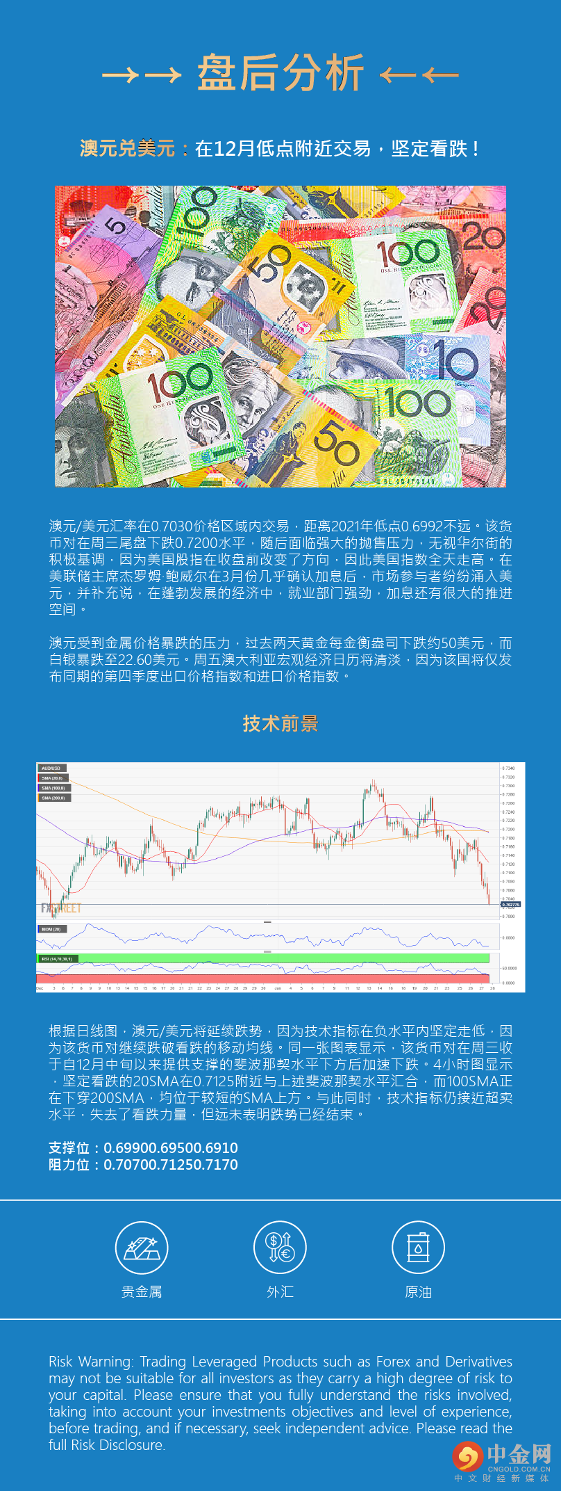 盘后分析 