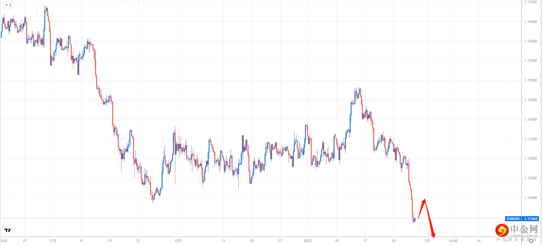 EURUSD.png
