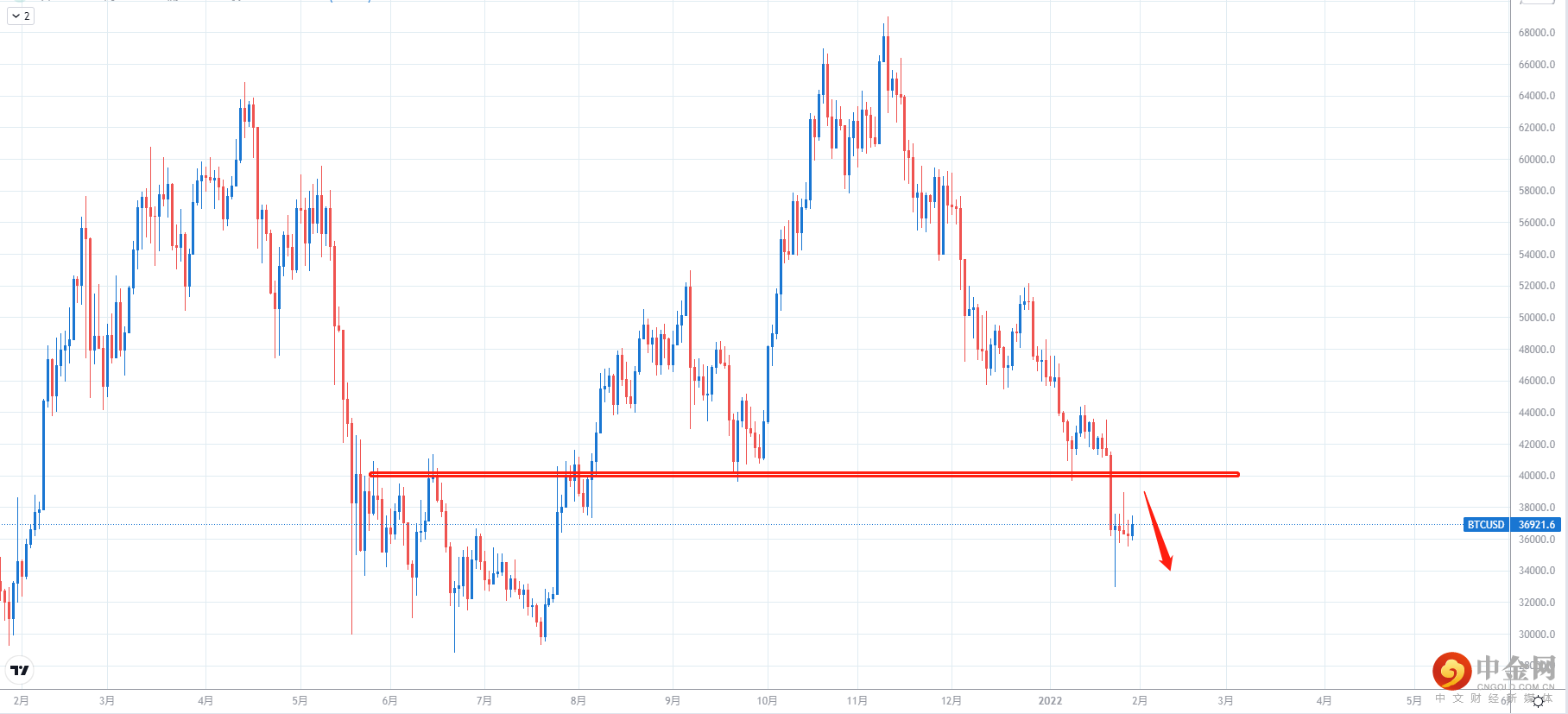 BTCUSD.png