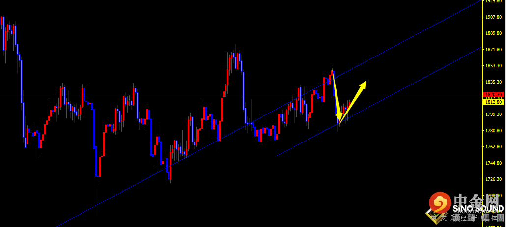 旷少林：美联储加息预期降温后 