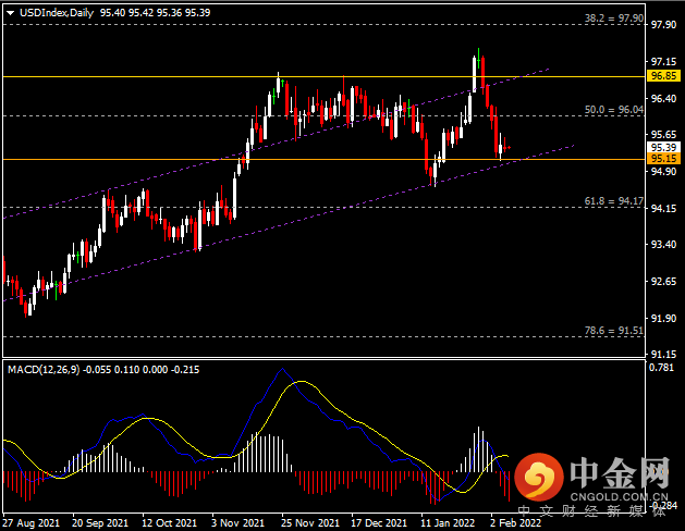 20220208-1.png 20220208-1.png