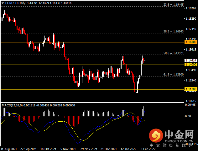 20220208-2.png 20220208-2.png