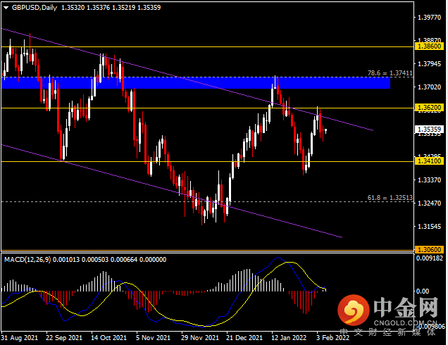 20220208-3.png 20220208-3.png