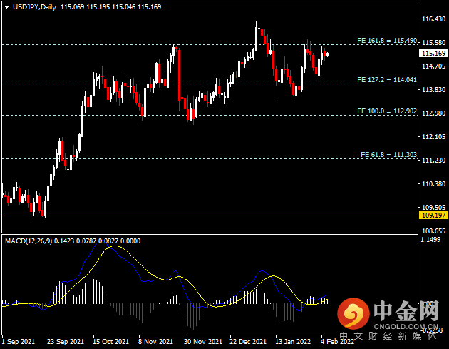 20220208-4.png 20220208-4.png