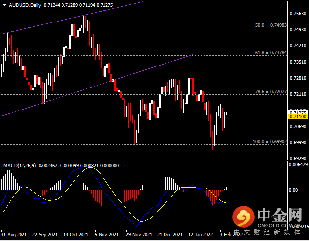 20220208-5.png 20220208-5.png