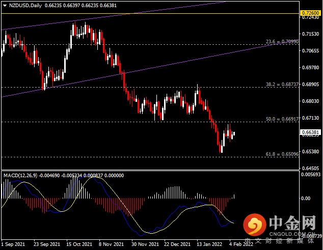 20220208-6.png 20220208-6.png