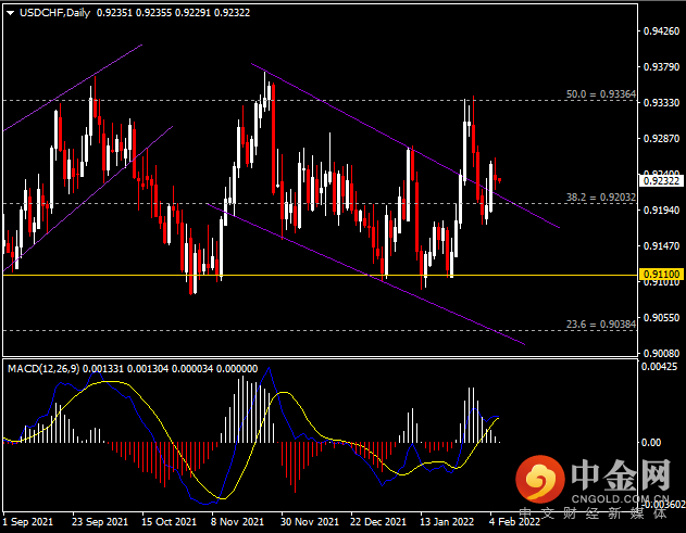 20220208-8.png 20220208-8.png