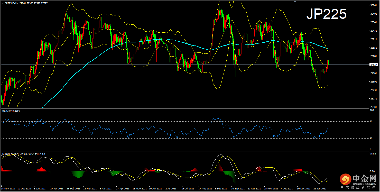 1644477096227020.png 日经.png