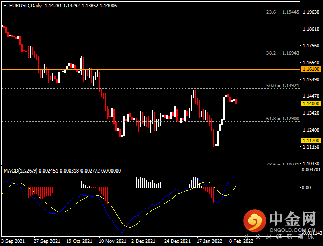 20220211-2.png 20220211-2.png