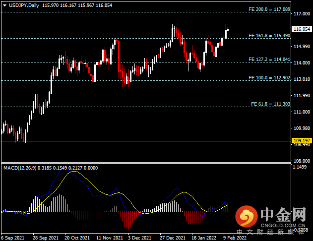 20220211-4.png 20220211-4.png