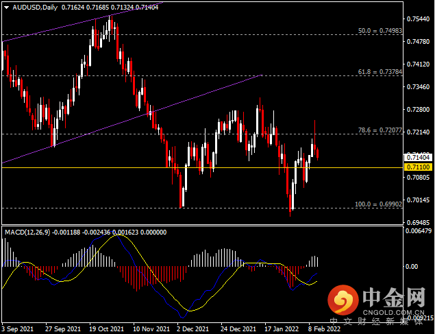 20220211-5.png 20220211-5.png