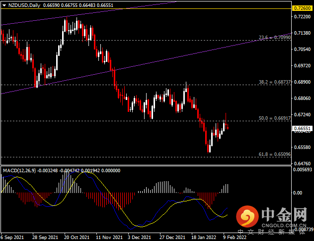 20220211-6.png 20220211-6.png