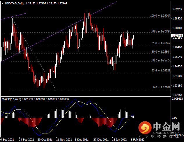 20220211-7.png 20220211-7.png