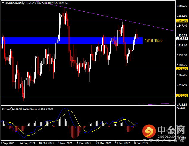 20220211-9.png 20220211-9.png